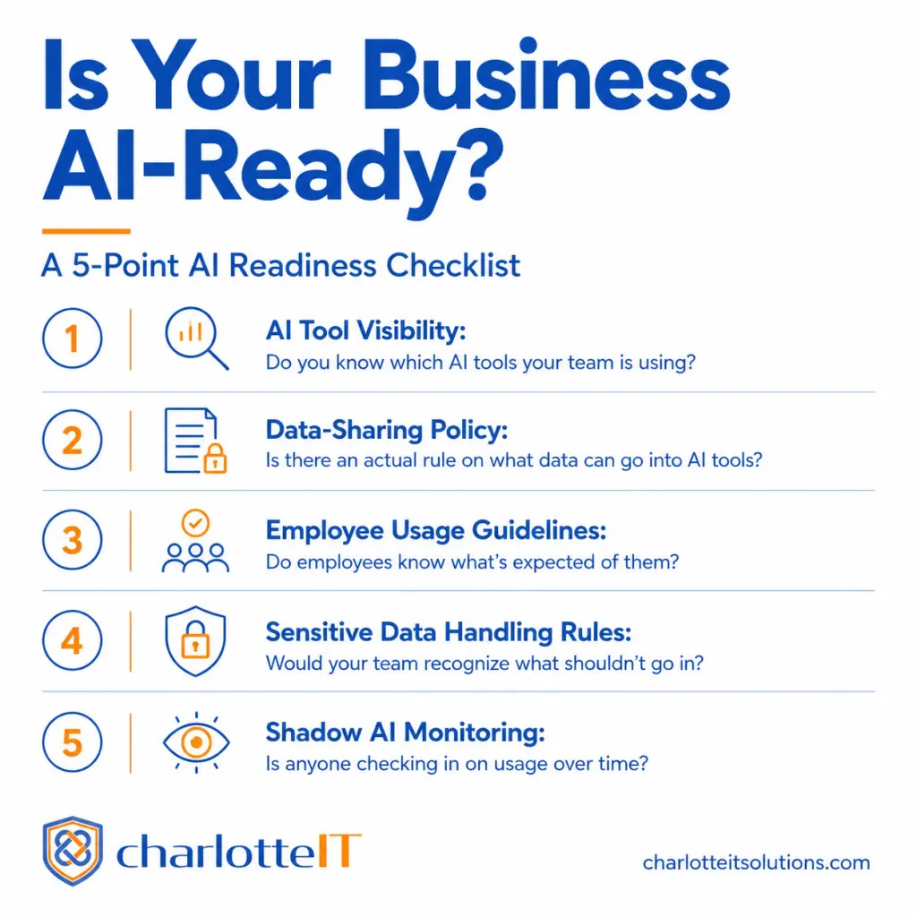 AI Readiness Checklist